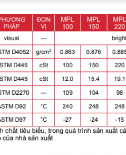 SUPRAGEAR MPL 100