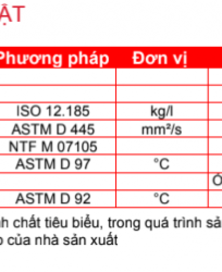 Dầu không pha nước | SUPRACO 1015